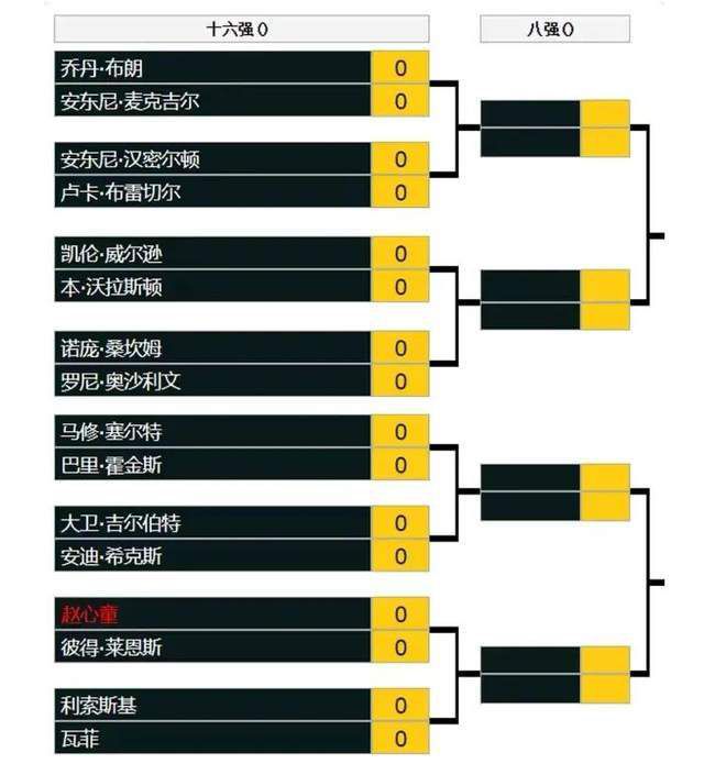 第90+5分钟，库普梅纳斯右路传到禁区，米兰丘克分球，穆里尔跟进推射破门！